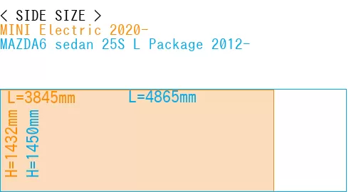 #MINI Electric 2020- + MAZDA6 sedan 25S 
L Package 2012-